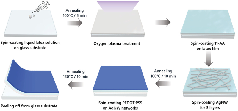 Figure 2.