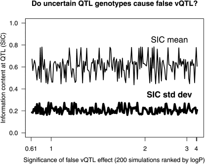 Figure 2.—