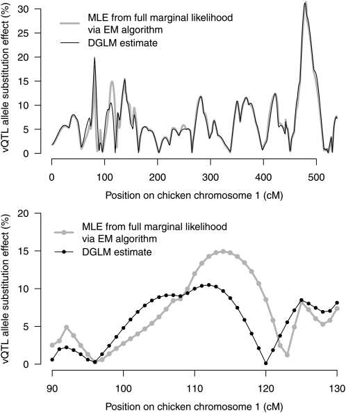 Figure 4.—