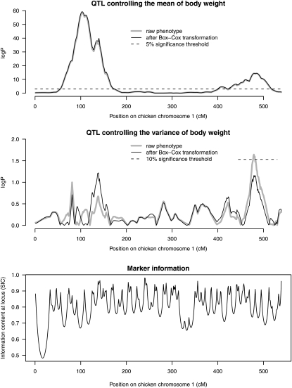 Figure 3.—