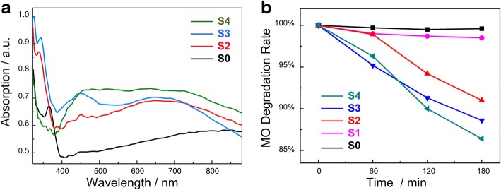 Fig. 6