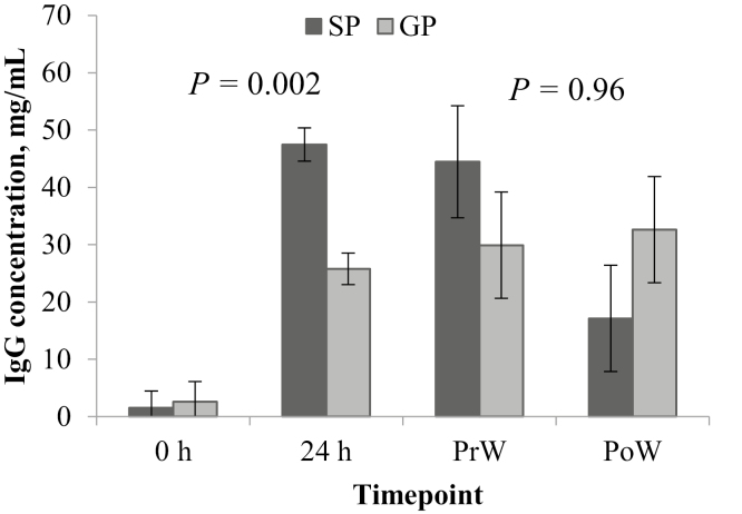 Figure 5.