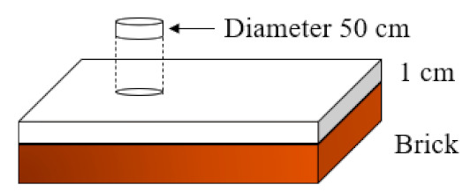 graphic file with name materials-14-01203-i002.jpg