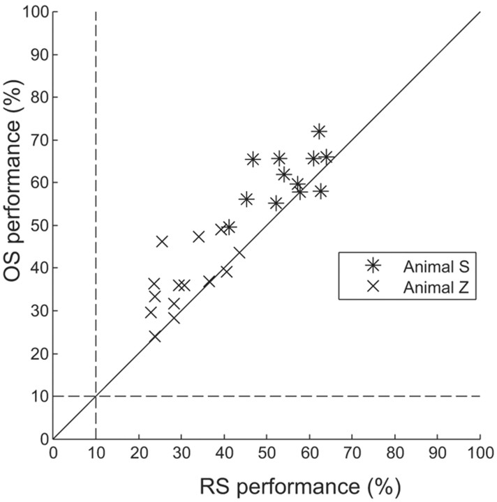 Figure 9.