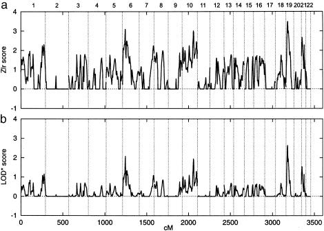 Figure  1