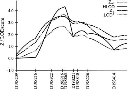 Figure  2