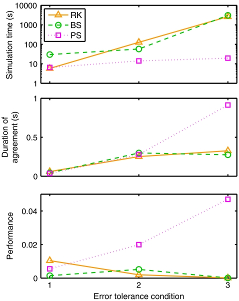 Fig. 4