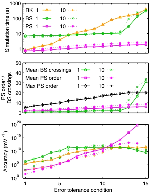 Fig. 2