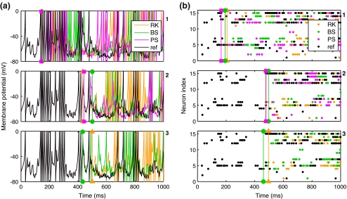 Fig. 3