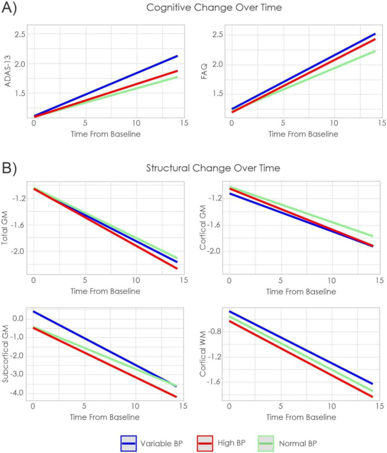 Figure 3: