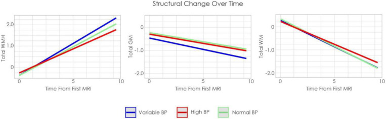 Figure 2: