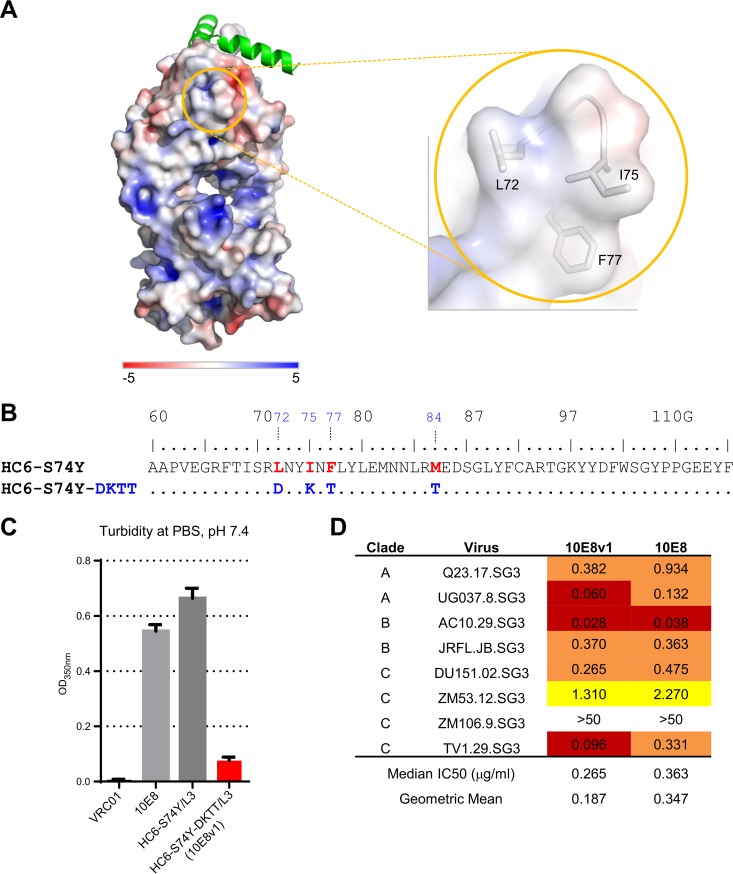 FIG 3