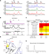 FIG 11