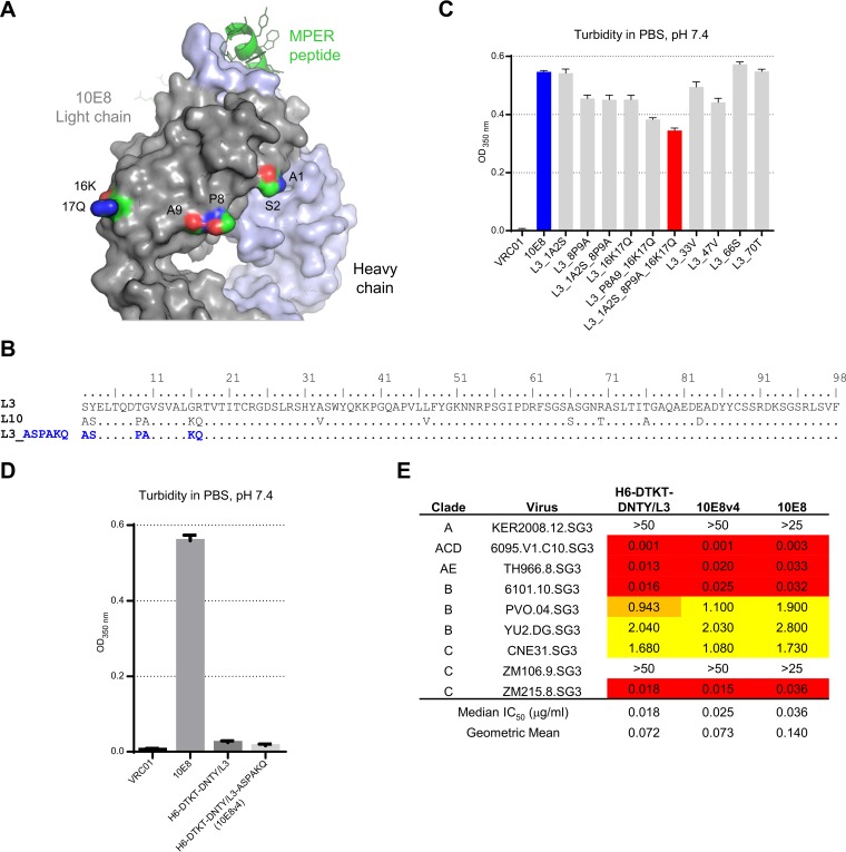 FIG 6