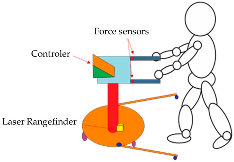 Figure 15