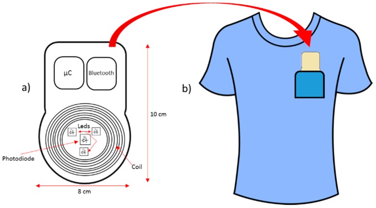 Figure 12