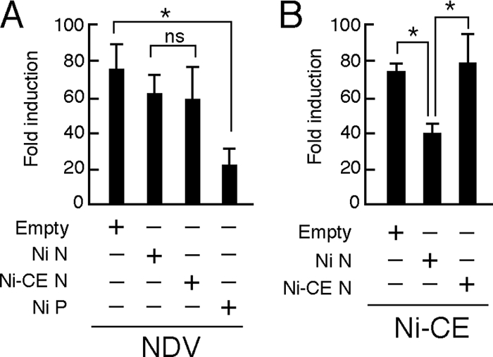 FIG. 6.