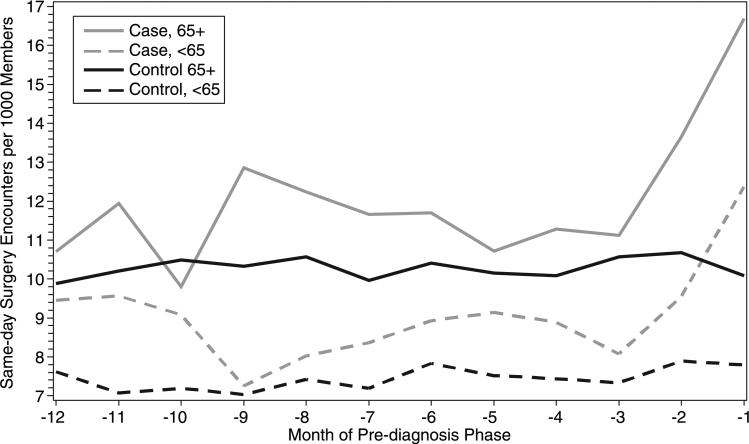 Figure 1c