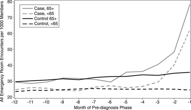 Figure 2a