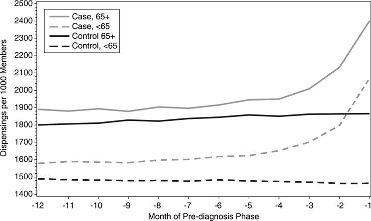 Figure 3b