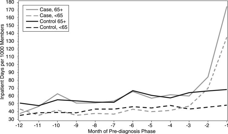 Figure 1b