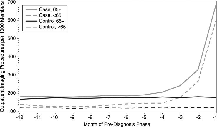 Figure 2c