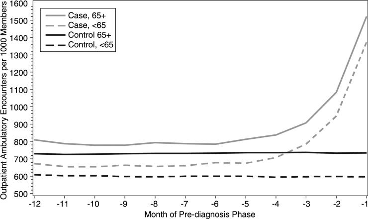 Figure 2b