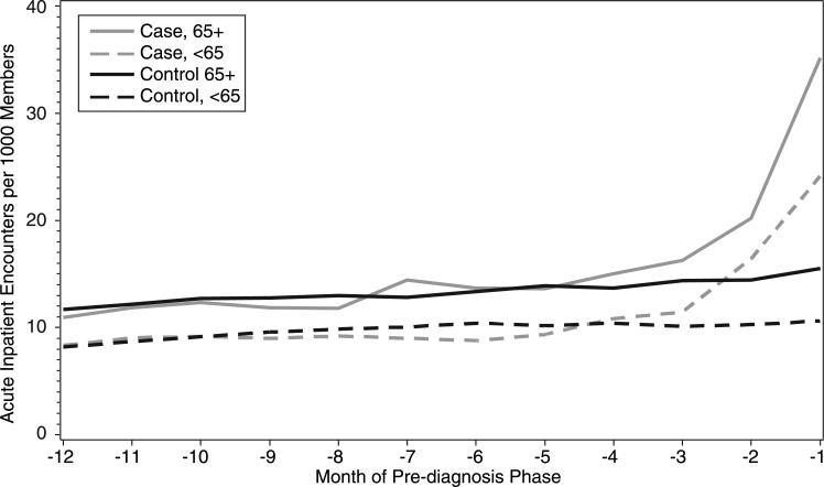 Figure 1a