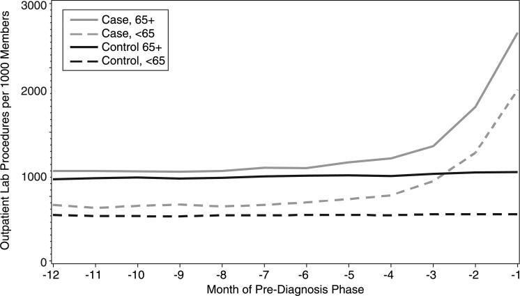 Figure 3a