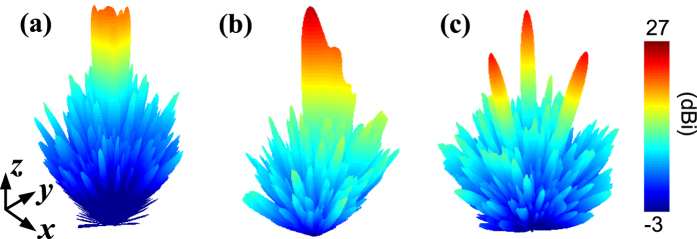 Figure 11