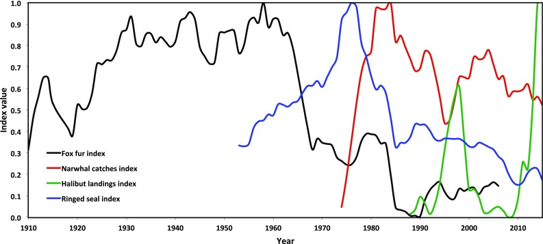 Fig. 2