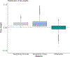 Fig. 3: