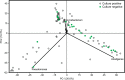 FIG 7
