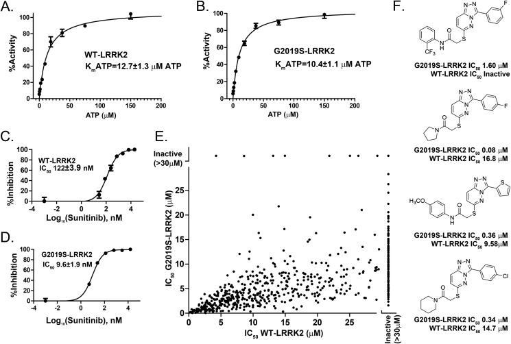 FIGURE 1.