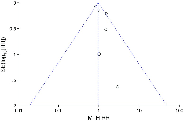 Fig. 8