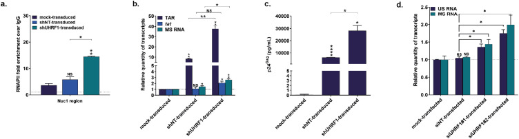 Figure3