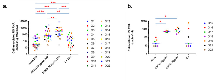 Figure6