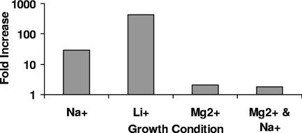 FIG. 6.