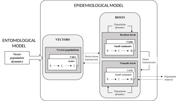 Fig 2