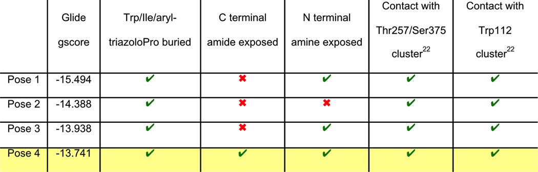 graphic file with name nihms900800f12.jpg