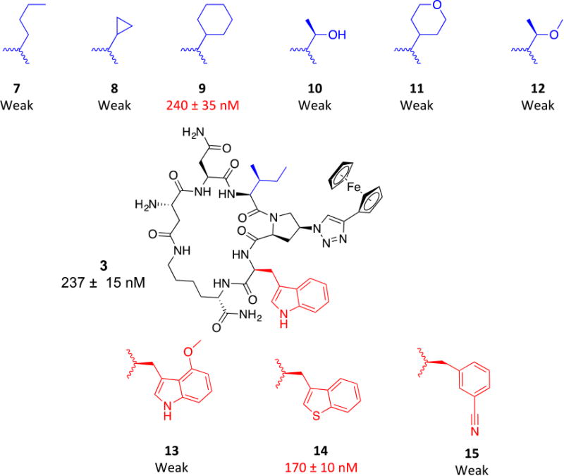 Fig.3