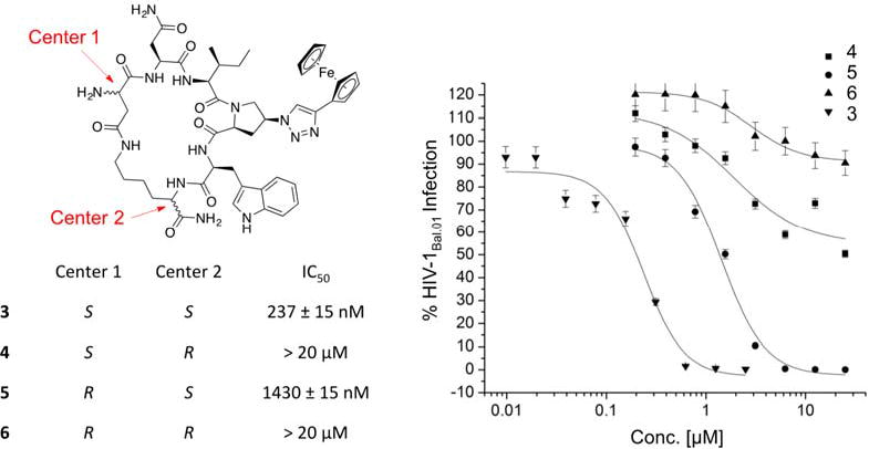 Fig.2