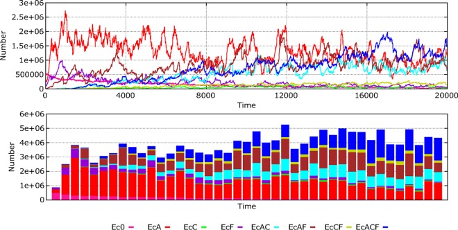 FIG 1