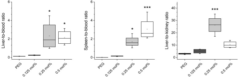 Figure 5—figure supplement 5.