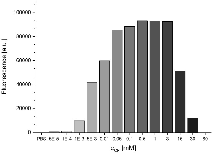 Figure 1—figure supplement 3.