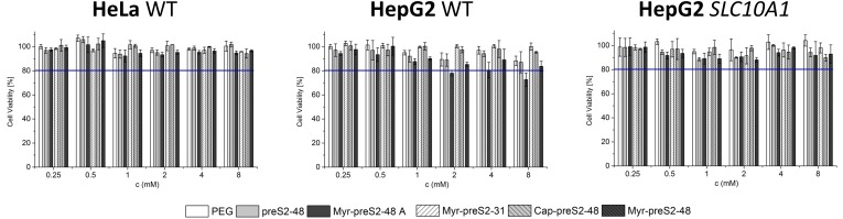 Figure 1—figure supplement 2.