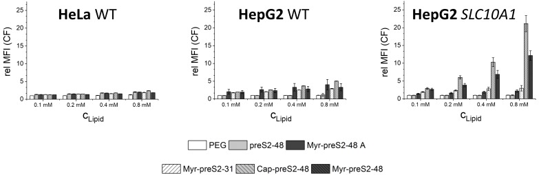 Figure 1—figure supplement 4.