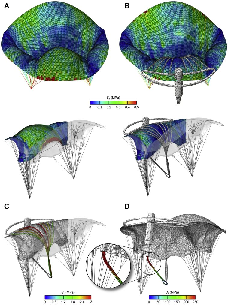 Figure 7