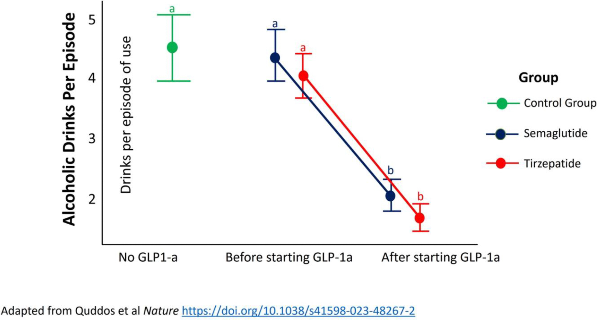 Figure 10.