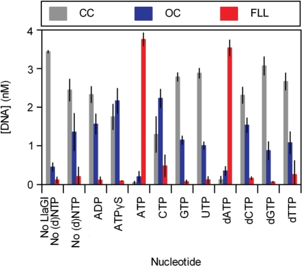 Figure 5.